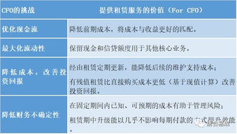 輕資產(chǎn)服務(wù)模式助力高效運(yùn)營(yíng)——唐合易成租賃服務(wù)介紹與廣告設(shè)計(jì)